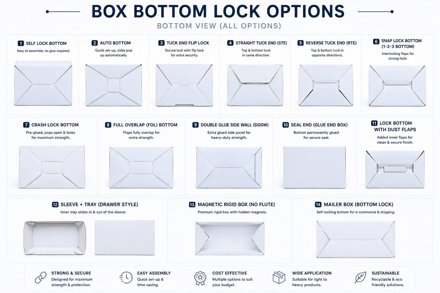 New Box Style